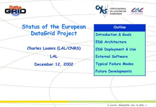 Status of the European DataGrid Project