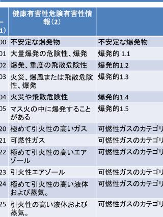 TRISTAR GHS Japanese HAZARD STATEMENTS INFORMATION