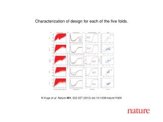 N Koga et al. Nature 491 , 222-227 (2012) doi:10.1038/nature11600