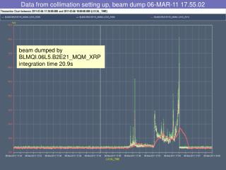 Data from collimation setting up, beam dump 06-MAR-11 17.55.02
