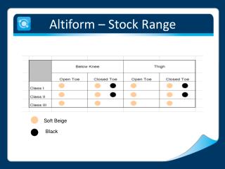 Altiform – Stock Range