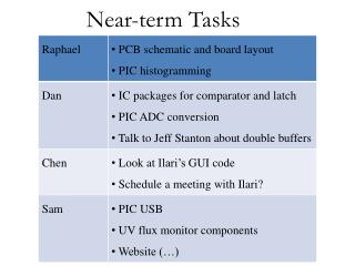Near-term Tasks