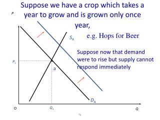 Suppose we have a crop which takes a year to grow and is grown only once year,