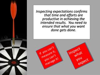 Inspect what you expect