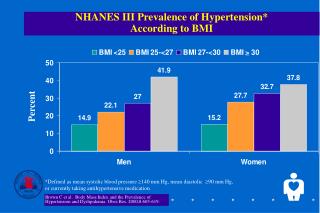 NHANES III Prevalence of Hypertension* According to BMI