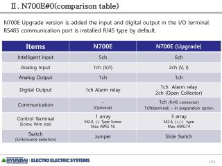 Ⅱ. N700E#0(comparison table)