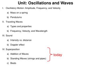 Unit: Oscillations and Waves Oscillatory Motion: Amplitude, Frequency, and Velocity