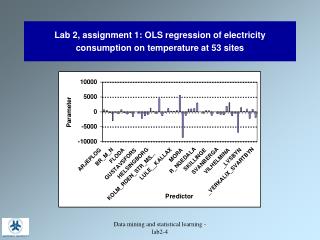 Lab 2, assignment 1: OLS regression of electricity consumption on temperature at 53 sites