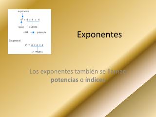 Exponentes