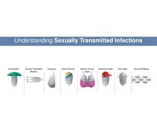 Understanding Sexually Transmitted Infections