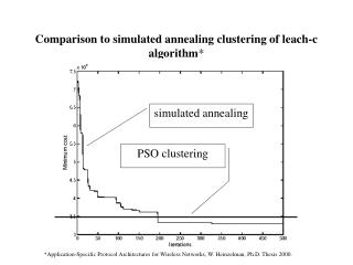 Comparison to simulated annealing clustering of leach-c algorithm *
