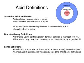Acid Definitions