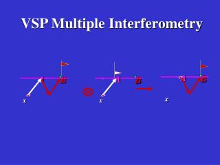 VSP Multiple Interferometry