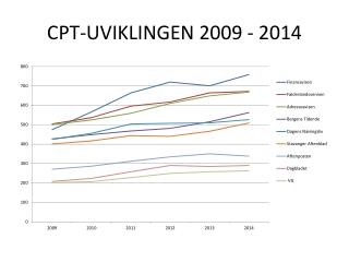CPT-UVIKLINGEN 2009 - 2014