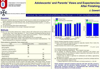 Adolescents’ and Parents’ Views and Expectancies After Finishing J. Gowert