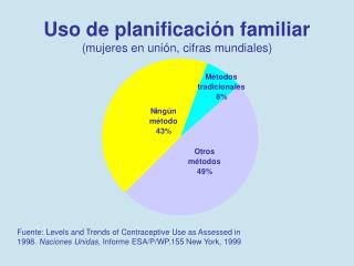Uso de planificación familiar (mujeres en unión, cifras mundiales)