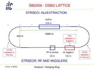 SB2009 - DSB3 LATTICE