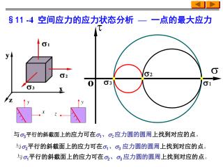 与 s 3 平行的斜截面上的 应力可在 s 1 、 s 2 应力圆的圆周 上找到对应的点 。