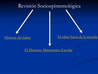 Revisión Socioepistemológica