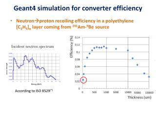 Geant4 simulation for converter efficiency