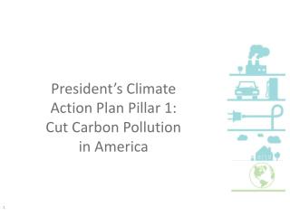 President’s Climate Action Plan Pillar 1: Cut Carbon Pollution in America