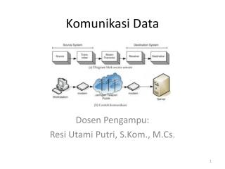Komunikasi Data