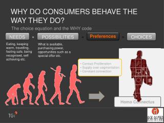 WHY DO CONSUMERS BEHAVE THE WAY THEY DO?
