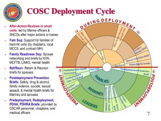 PPT - Deployment Cycle Support (DCS) PowerPoint Presentation - ID:6761451