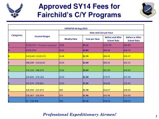 Approved SY14 Fees for Fairchild’s C/Y Programs