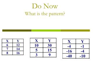 Do Now What is the pattern?