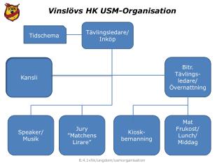 Vinslövs HK USM-Organisation