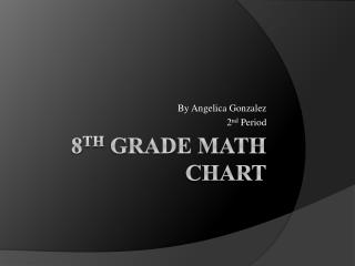 8 th Grade Math Chart