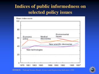 SOURCE: National Science Board, Science and Engineering Indicators-1998