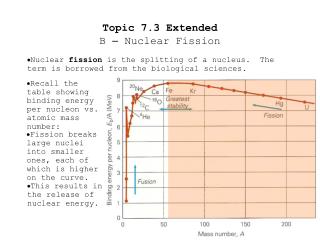 Topic 7.3 Extended B – Nuclear Fission