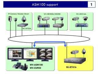 ASM100 support