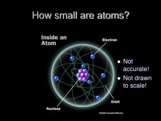How small are atoms?