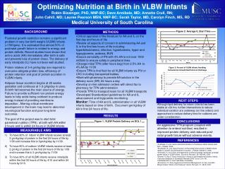 Optimizing Nutrition at Birth in VLBW Infants