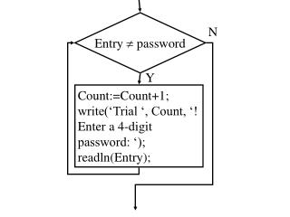 Entry  password