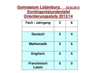 Gymnasium Lütjenburg 22.02.2013 Kontingentstundentafel Orientierungsstufe 2013/14