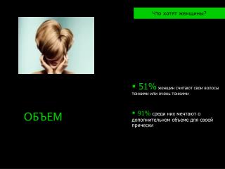 51% женщин считают свои волосы тонкими или очень тонкими