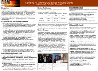 Alabama A&amp;M University Space Physics Group Amy Winebarger, Marius Schamschula, Ravi Lal, AAMU