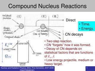 Compound Nucleus Reactions