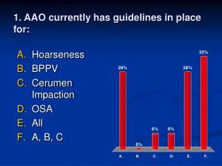 1. AAO currently has guidelines in place for: