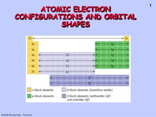 ATOMIC ELECTRON CONFIGURATIONS AND ORBITAL SHAPES