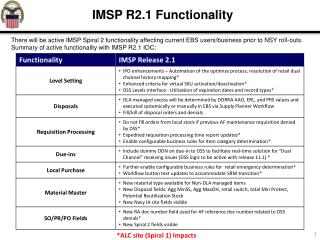 IMSP R2.1 Functionality