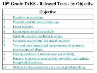 10 th Grade TAKS - Released Tests - by Objective
