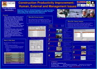 Construction Productivity Improvement: