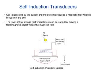 Self-Induction Transducers