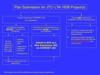 Plan Submission for JTC/ LTA/ HDB Project(s)