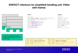EDIFACT reference for simplified handling unit. Pallet with frames